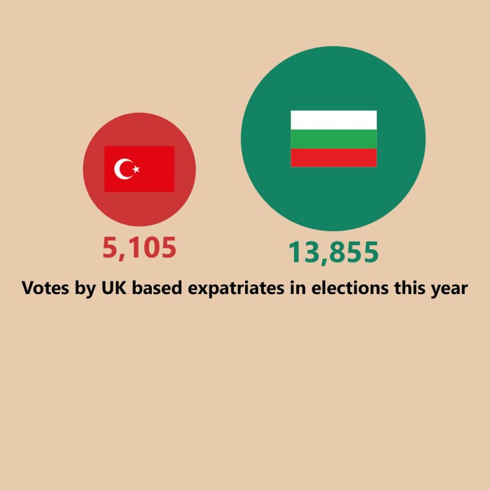 Bulgaria’s overseas voting lesson to Turkey