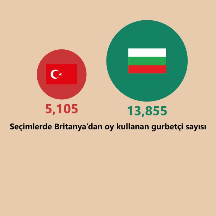 Bulgarlardan Türkiye’ye yurtdışında seçim dersi