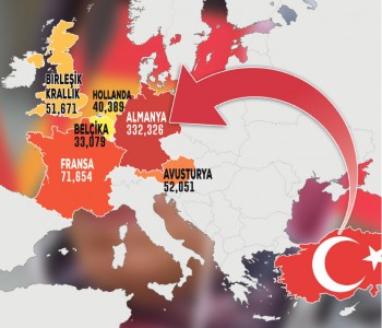 10 yılda 600 bin Türk Avrupa’lı oldu