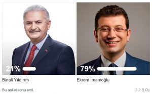 İstanbul Seçim Anketimizin kazananı İmamoğlu