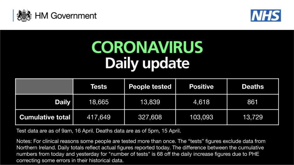 Birleşik Krallık’ta virüs sebebiyle hastanelerde 861 can kaybı daha yaşandı