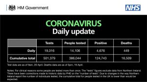 Birleşik Krallık’ta Koronavirüs sebepli ölümlerde rekor düşüş: 449 kişi vefat etti