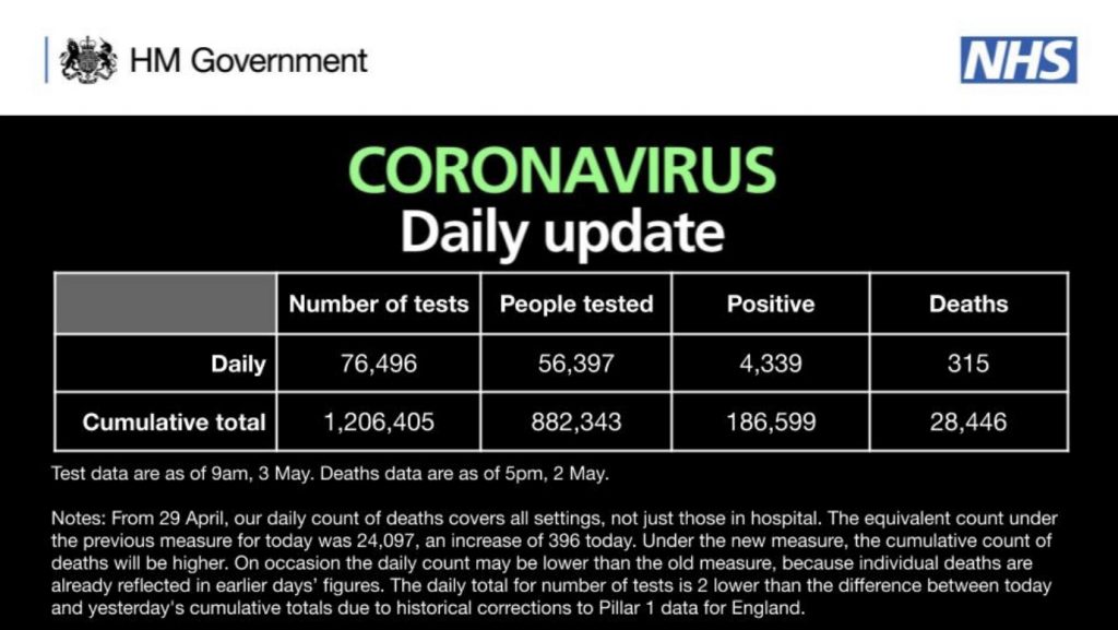 Birleşik Krallık’ta koronavirüsten 315 kişi daha öldü