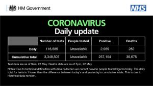 Birleşik Krallık’ta koronavirüs sebebiyle 282 kişi daha hayatını kaybetti