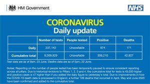 Birleşik Krallık’ta koronavirüsten 171 kişi hayatını kaybetti
