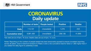Birleşik Krallık’ta koronavirüs sebebiyle ölenlerin sayısı yine yükseldi