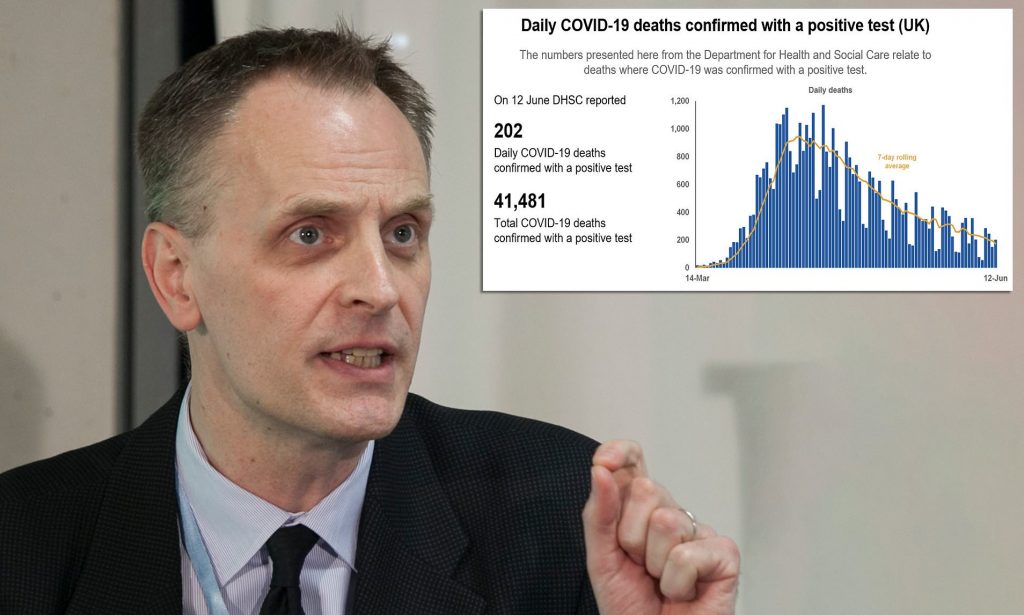 “İngiltere’nin koronavirüsle mücadelesi büyük bir başarısızlık”